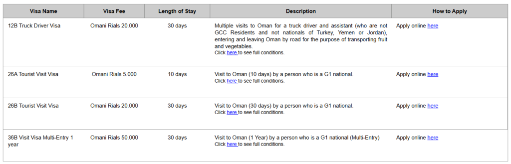 Oman Visa for Hungarian Citizens