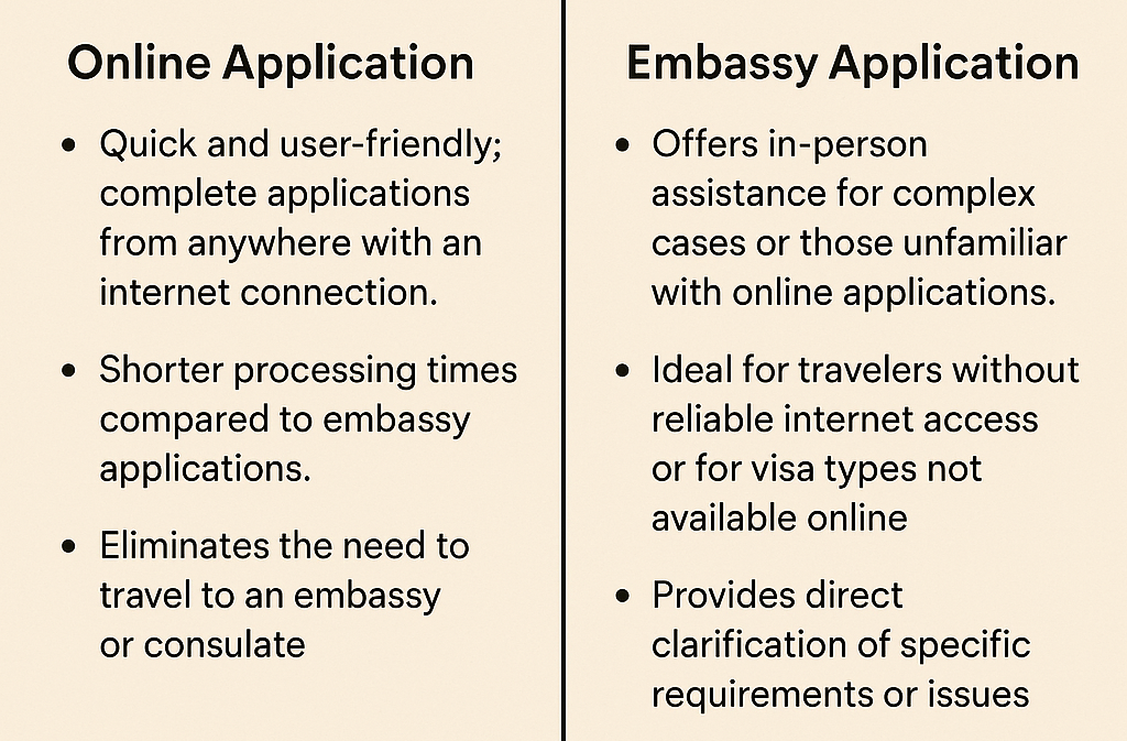 Oman Visa for Armenian Citizens