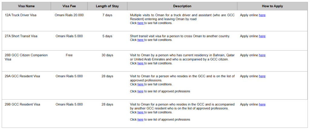 list of visas