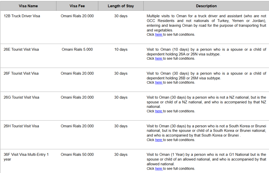 Oman Visa for Mauritian Citizens